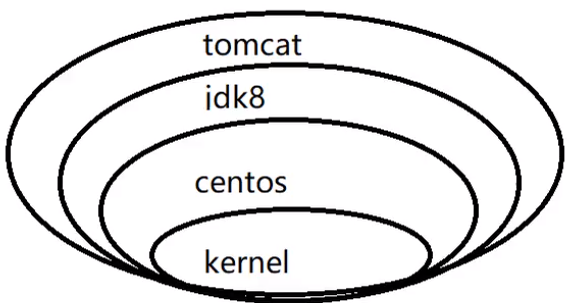 Docker镜像