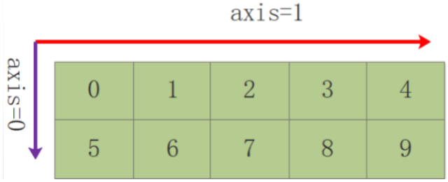 【Python基础】Numpy使用指南