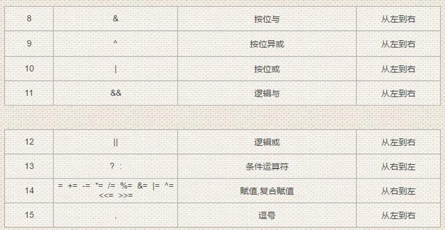 c++ 位运算_C语言之运算符