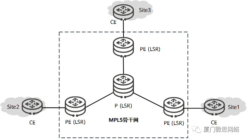 【干货分享】网工必要了解协议MPLS