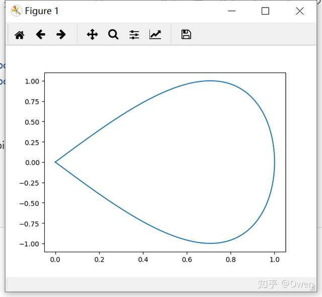 python 绘制平滑曲线_物理曲线的Python绘制 (1)-CSDN博客