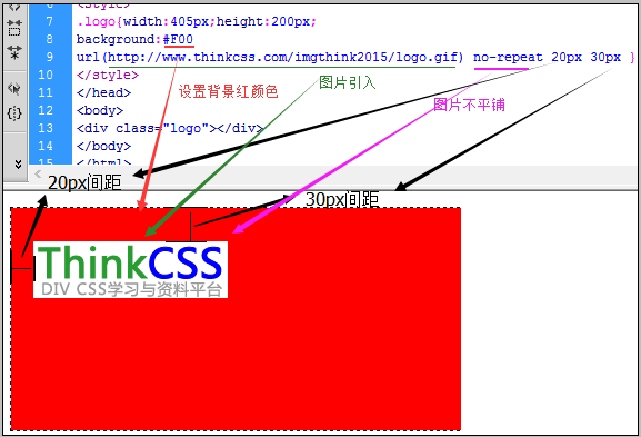 3),css bac千克round成效截圖2),實例html代碼:這裡同時配置背景色彩