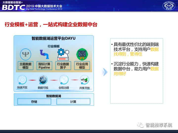 数据中台解决方案,数据中台架构图,千人千面系统,大中台小前台, 数据中台和业务中台的关系