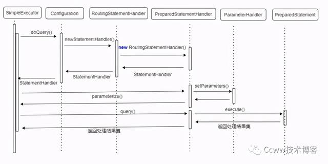 mybatis delete返回值_面试：谈谈你对MyBatis执行过程之SQL执行过程理解