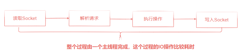 轻松拿到阿里P6Offer，只因为他搞明白了Redis这几个问题