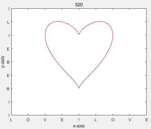 matlab画图matlab画图属性介绍
