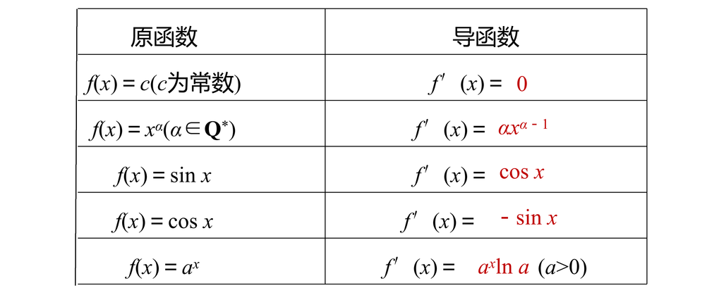 excel 表格輸入公式_excel表格公式輸入_excel輸入公式后返回為0