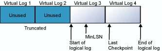 https://docs.microsoft.com/zh-cn/sql/relational-databases/media/tranlog3.png?view=sql-server-ver15