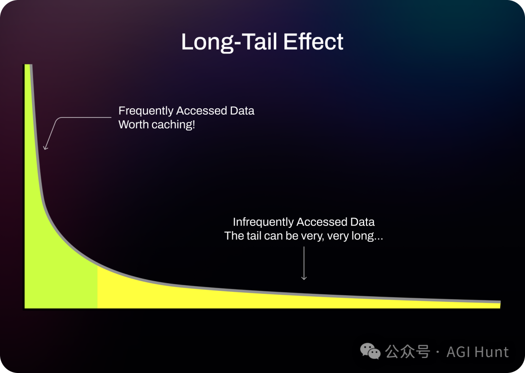 LangChain：如何高效管理 LLM 聊天历史记录？