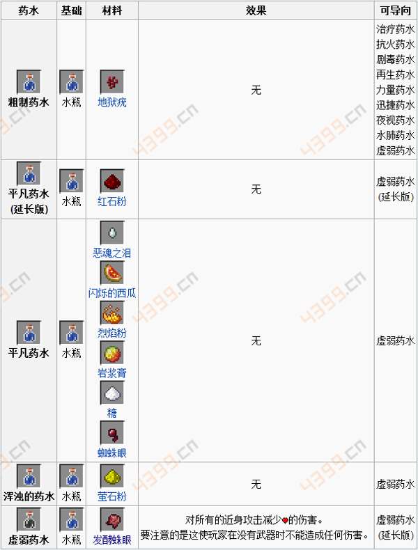 我的世界药水合成表图java 我的世界手机版药水合成表药水效果 Weixin 的博客 Csdn博客