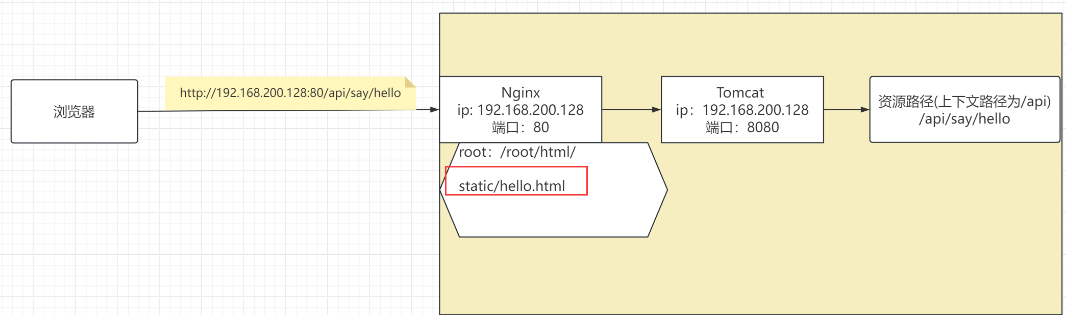 Nginx（参数设置总结）