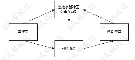 【Linux技术】探究linux内核,超详细解析子系统_linux_05