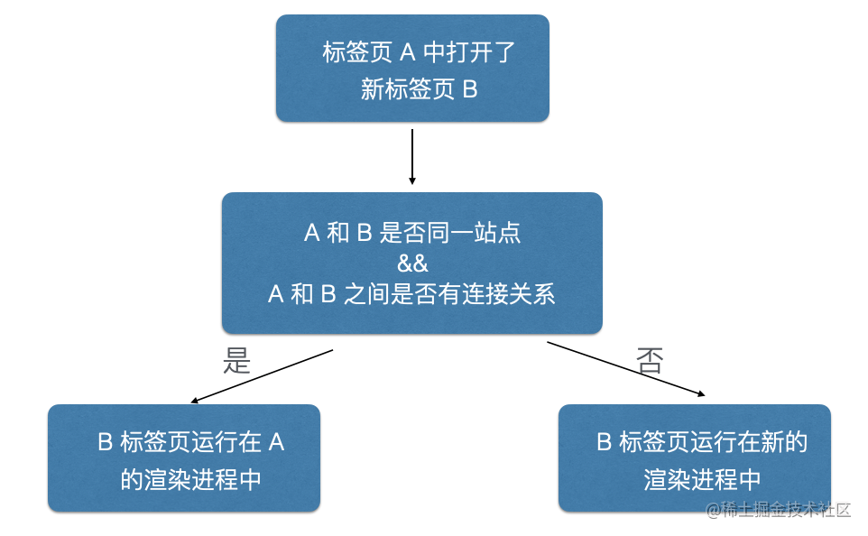 跨域加载