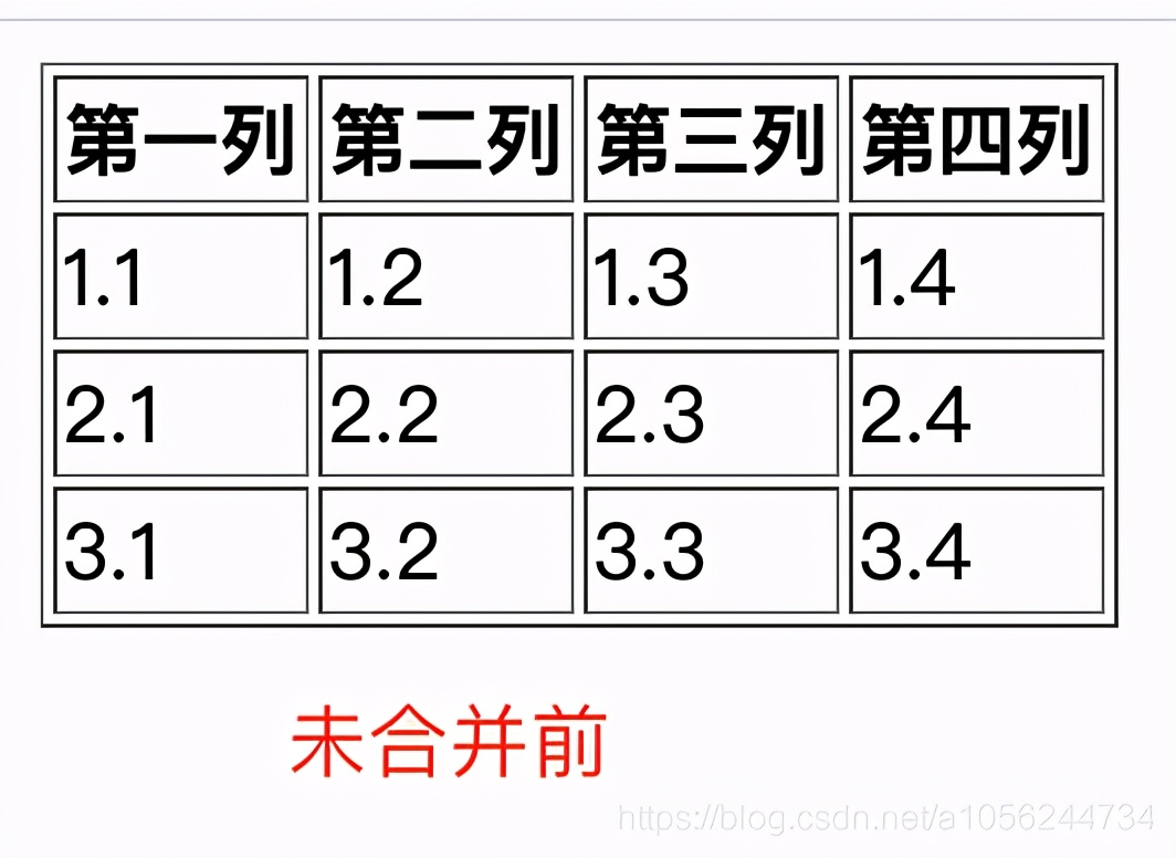 阿里P7大佬整理的十几个CSS高级常见技巧，真是太实用了