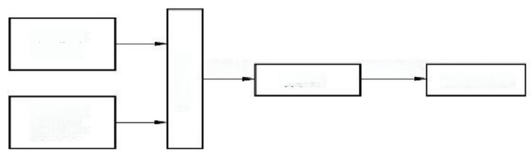 26272-2010 地面数字电视调谐器基本性能要求和测量方法.