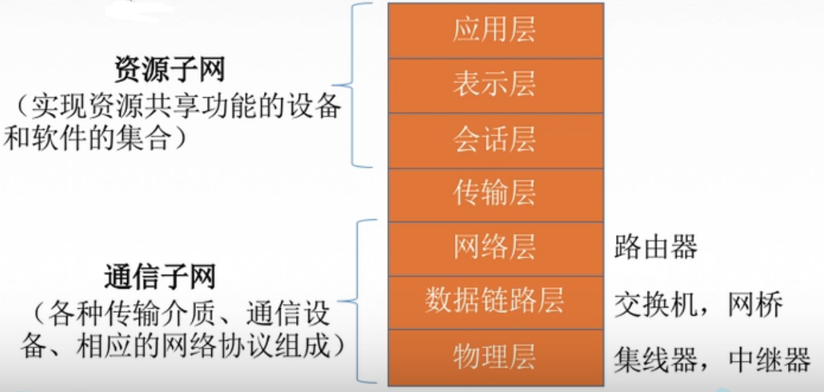 image-20220316091418609