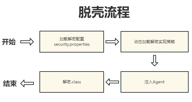 jar-protect Jar 包加壳工具