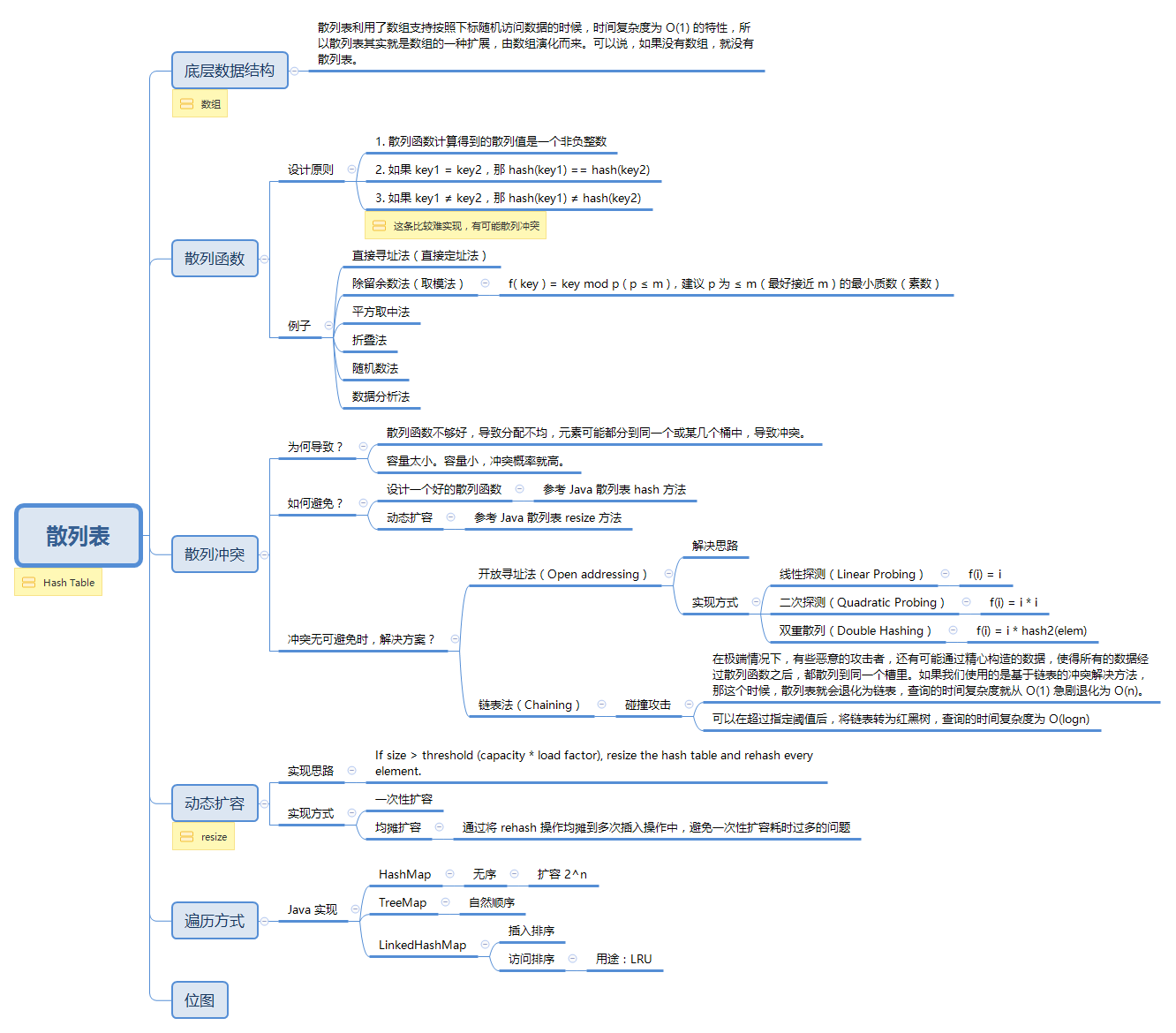 keynote_of_hash_table