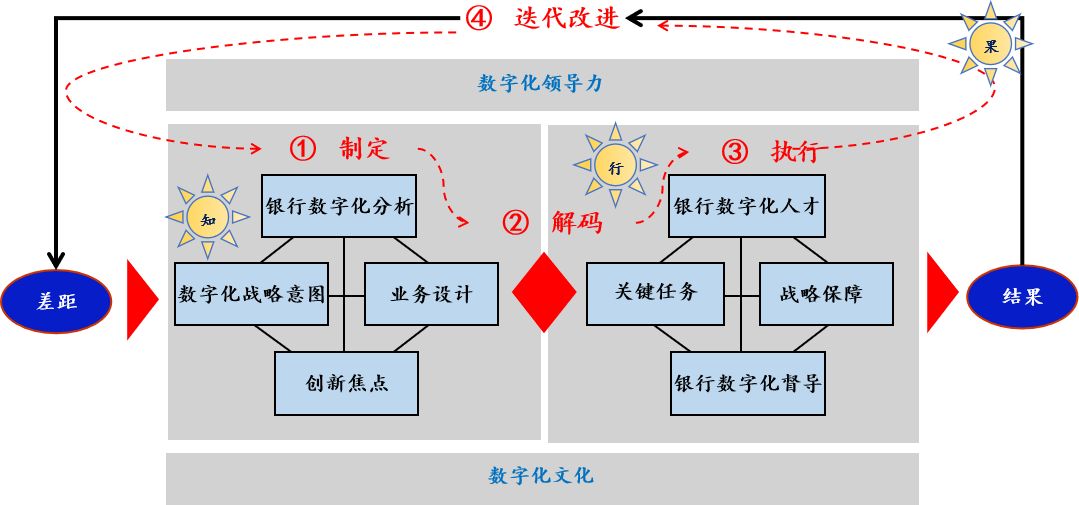 银行数字化转型导师坚鹏：招商银行数字化转型战略研究