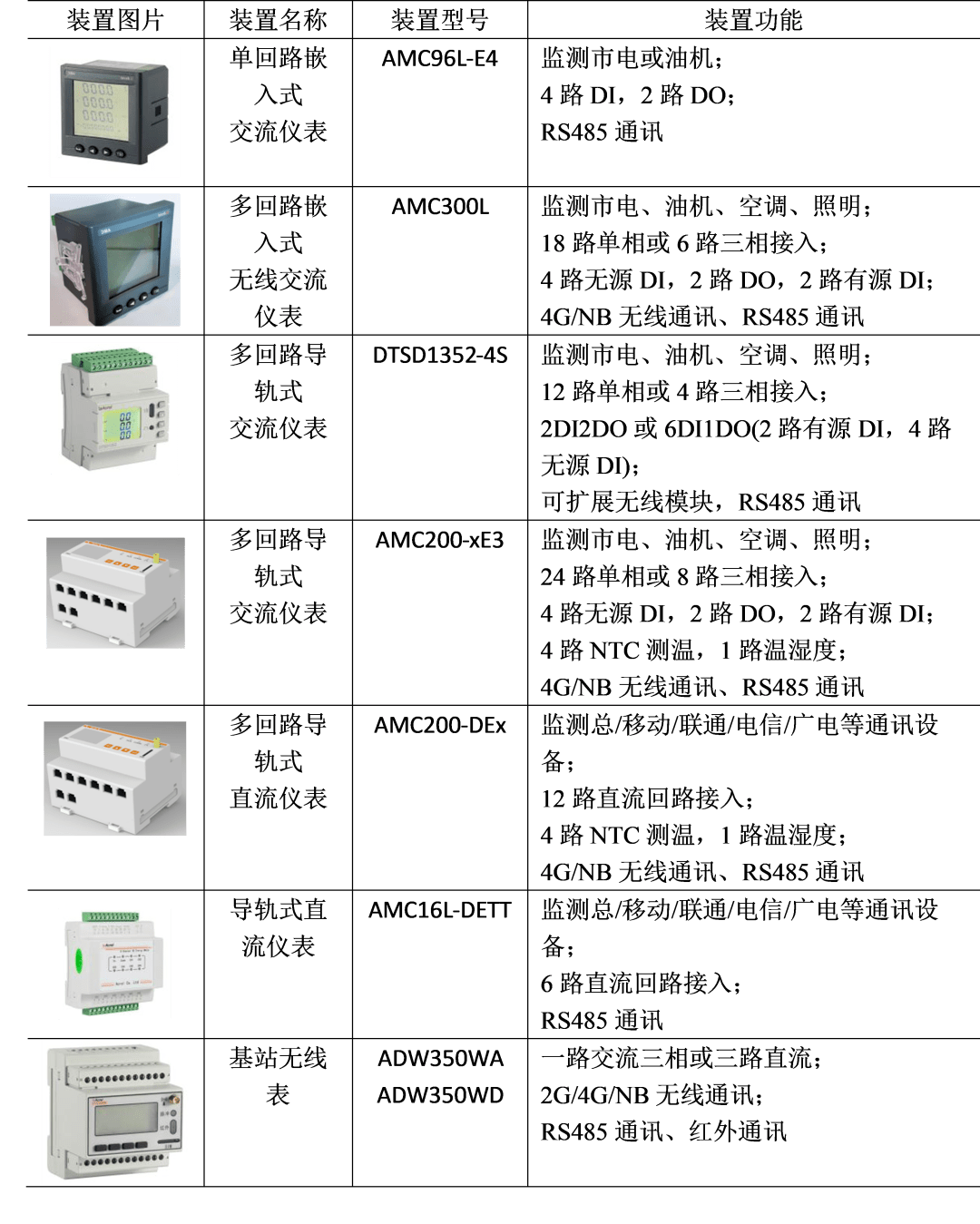 基于物联网技术的基站能耗监控解决方案-安科瑞 蒋静