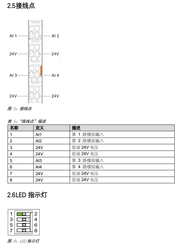 Profinet现场总线耦合器模拟量扩展IO