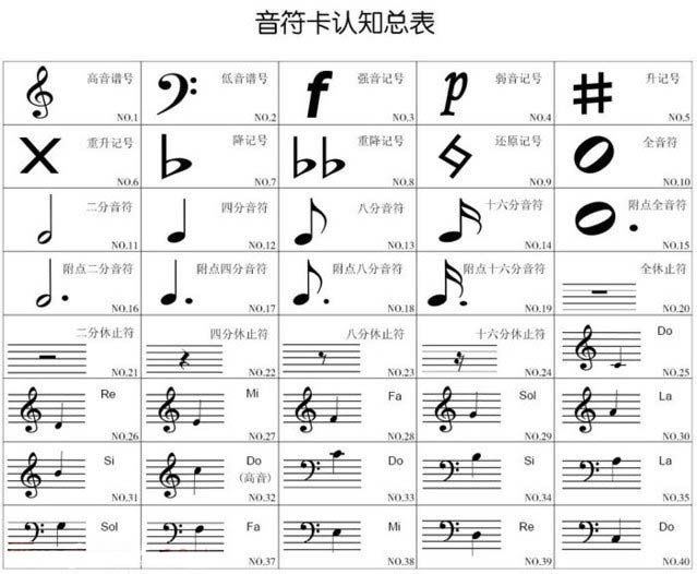 c語言音符符號大全音符符號大全