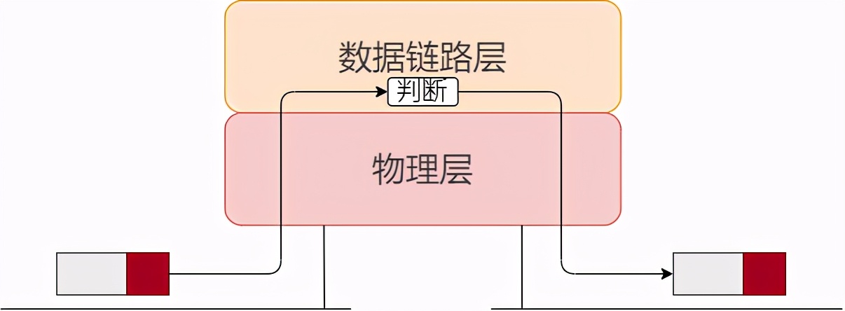 36张图详解网络基础知识