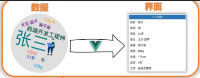 学习笔记：尚硅谷Vue2基础篇