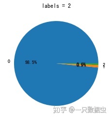 调用kmeans_聚类分析—KMeans