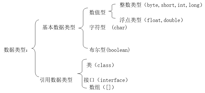 java语言编程基础_java语言编程基础