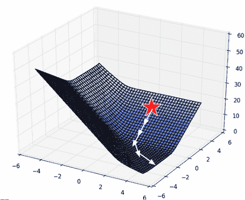 loss_surface