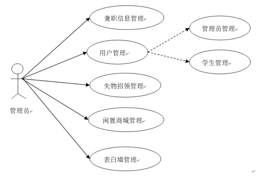 基于微信小程序的校园信息共享平台的设计与实现-计算机毕业设计源码+LW文档_微信小程序