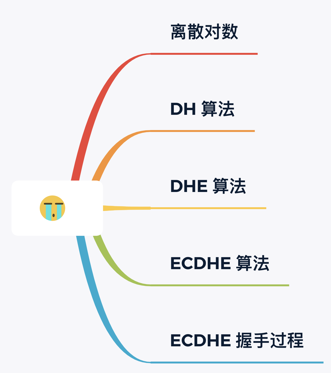 图解 ECDHE 密钥交换算法