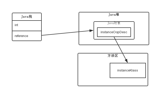 OOP-Klass model(1).png