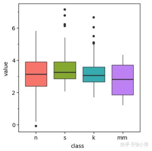 matplotlib 对称图_Python-使用plotnine制作简单的箱型图和小提琴图-CSDN博客