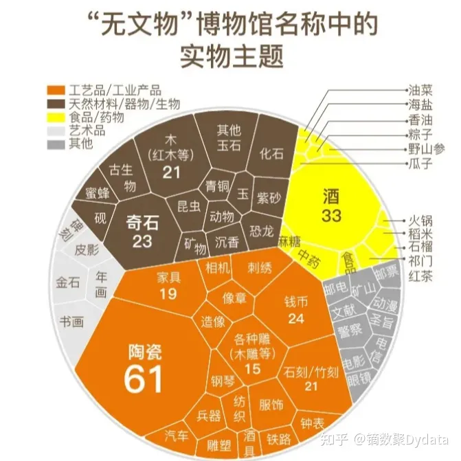 如何制作维诺图？_随机生成维诺图-CSDN博客