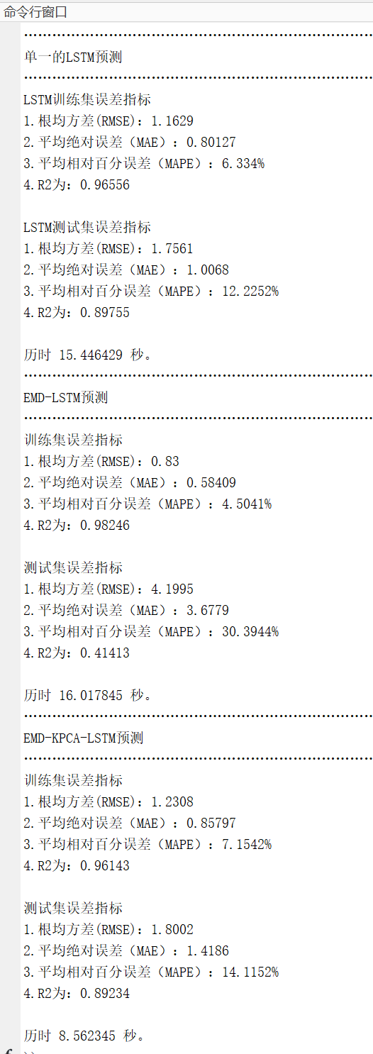 【MATLAB】基于EMD-PCA-LSTM的回归预测模型