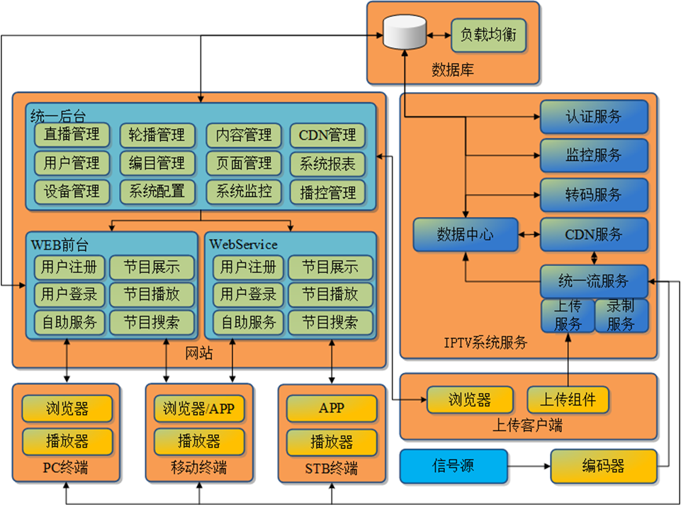 简单网络架构图图片