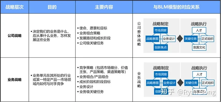 战略管理BLM模型