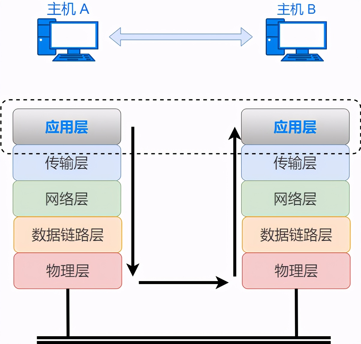 36张图详解网络基础知识