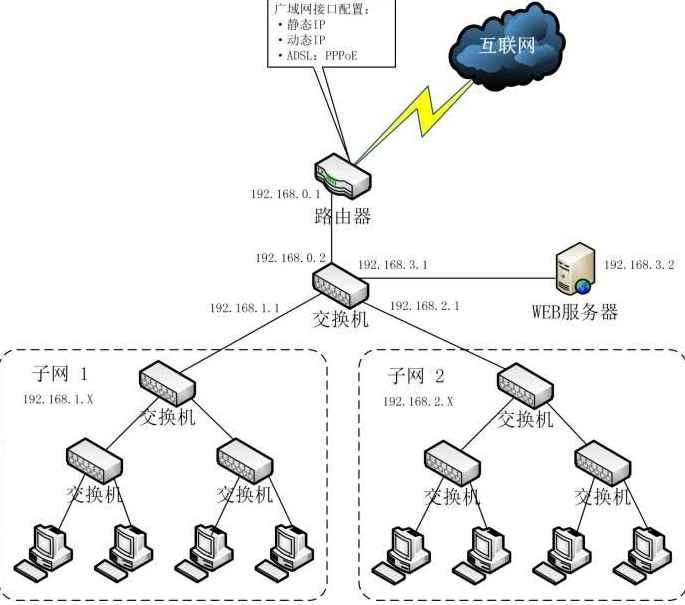 VMware 三种网络模式_vmware 交换机 路由-CSDN博客