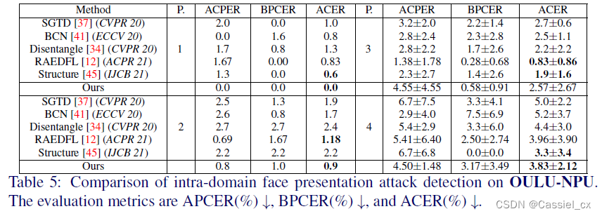 活体检测Learnable Descriptive Convolutional Network for Face Anti-Spoofing学习笔记