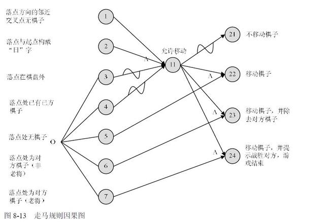 因果图设计用例的步骤软件测试因果图测试用例设计方法