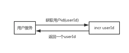 Redis的n种妙用，分布式锁，分布式唯一id，消息队列，抽奖……