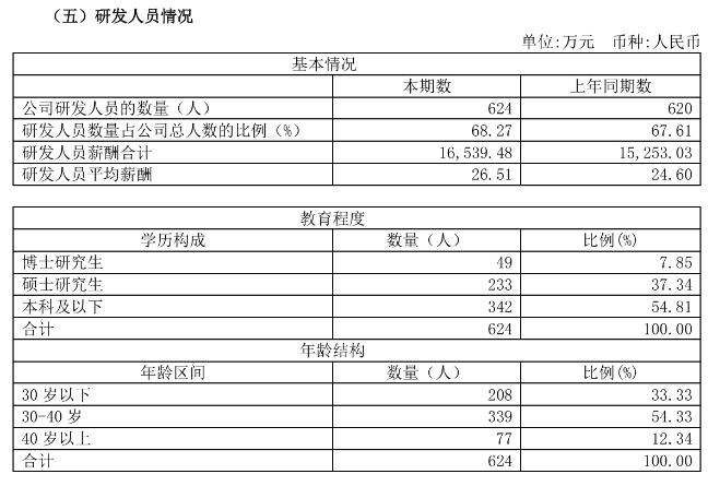 龙芯中科发2024上半年业绩报告，信息化芯片收入已超去年全年！