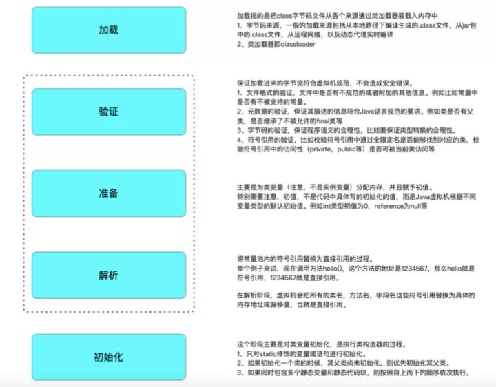 Java-类加载机制