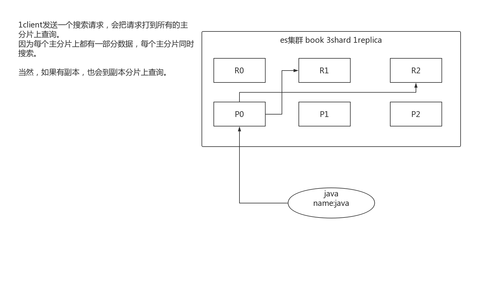 0302-multi-index 多索引搜索