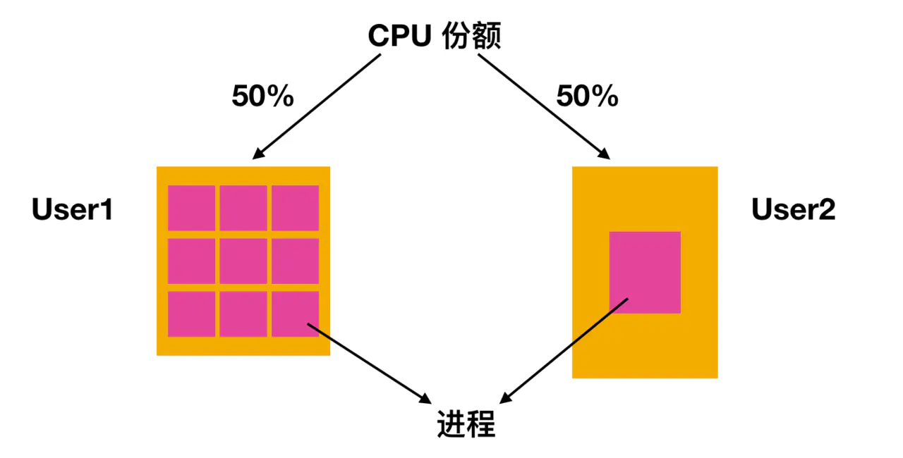 那些主宰操作系统的经典算法，你都知道了？