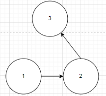 # 二叉树和线索二叉树相关问题v1