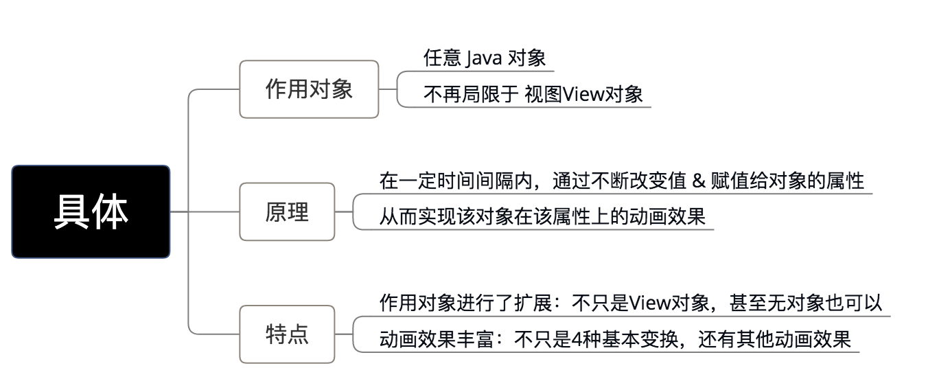 示意图